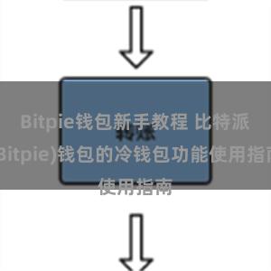 Bitpie钱包新手教程 比特派(Bitpie)钱包的冷钱包功能使用指南